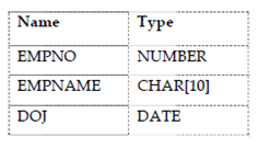 2104_Viewing the Table structure.png